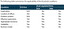 Informative. Threshold Conditions table: in English