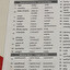 czcionka in inglese