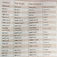 font inglés